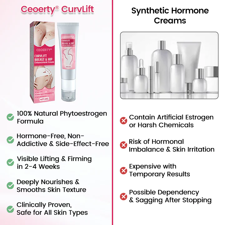 CurvLift Cream - Image 7